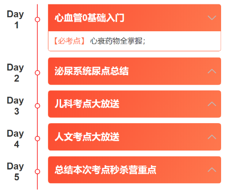 2022年臨床考點秒殺營學(xué)習(xí)內(nèi)容