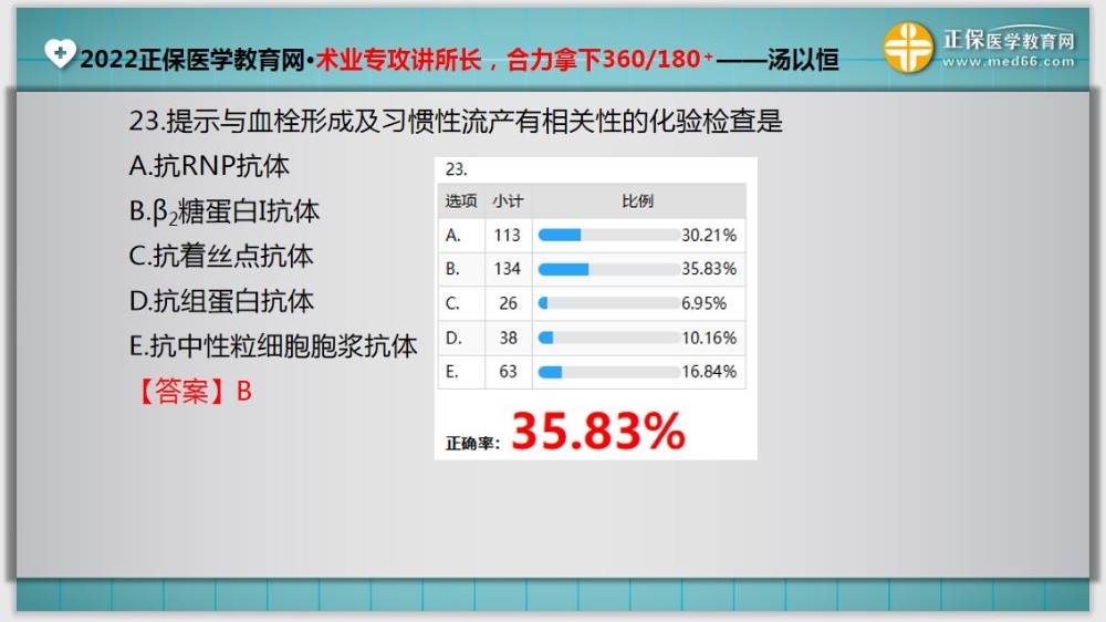 臨床助理醫(yī)師入學(xué)測試題23