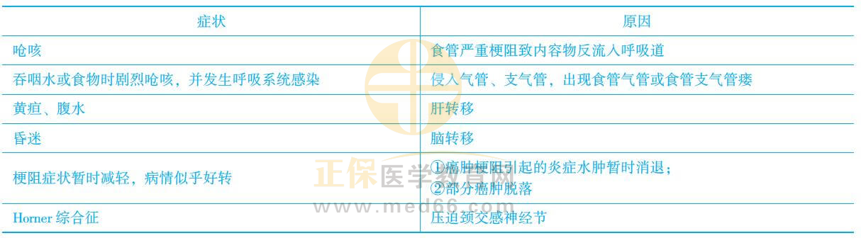 食管癌知識點(diǎn)2