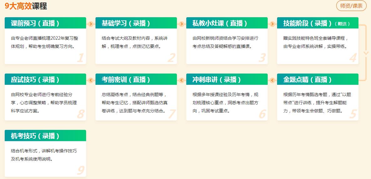 高效定制班