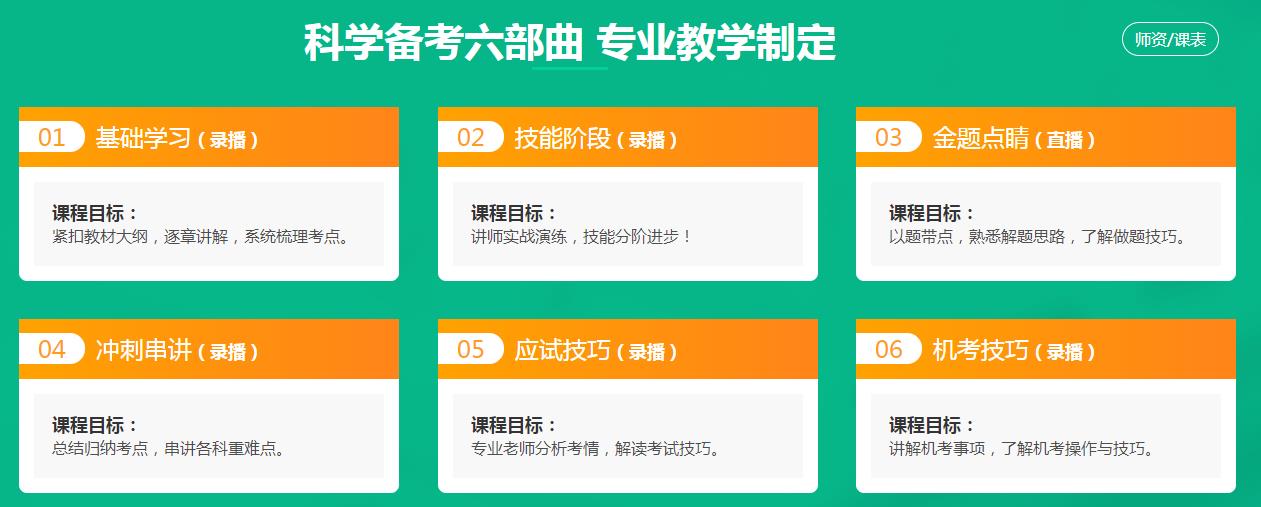無憂實驗班-鄉(xiāng)村全科助理醫(yī)師