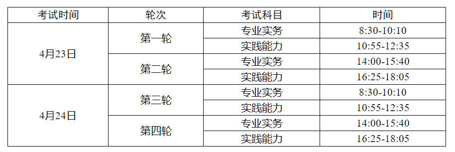 2022護士考試時間安排