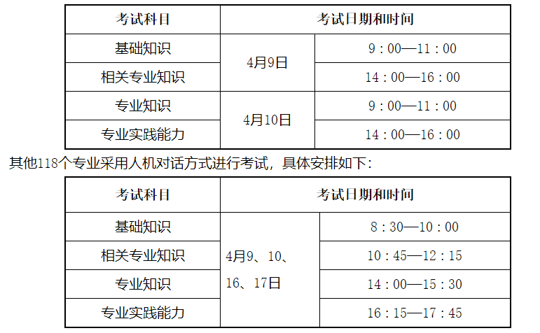 2022衛(wèi)生資格考試時間