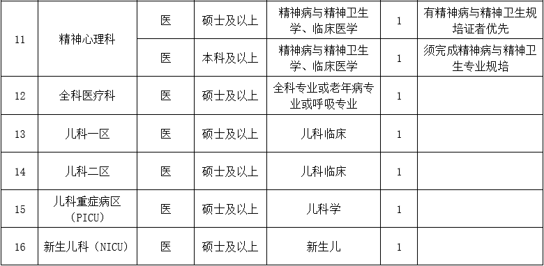 二、醫(yī)技藥研護崗位1