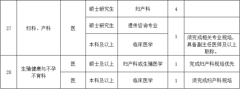 二、醫(yī)技藥研護崗位3