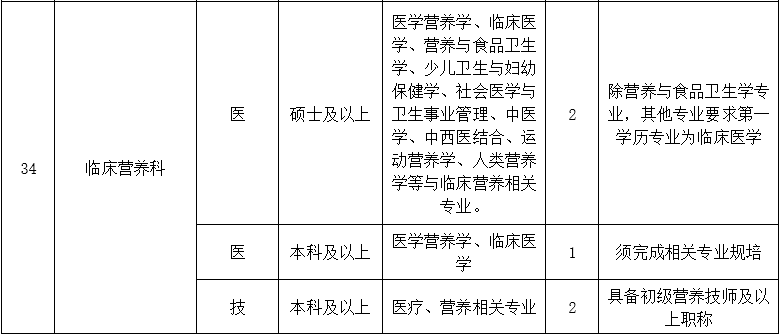 二、醫(yī)技藥研護崗位5