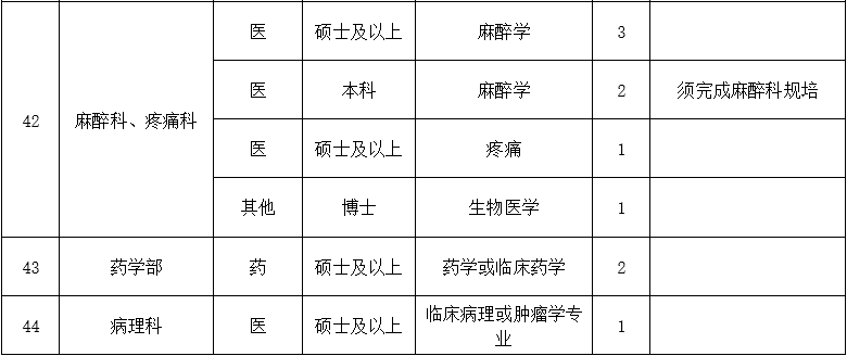 二、醫(yī)技藥研護崗位7