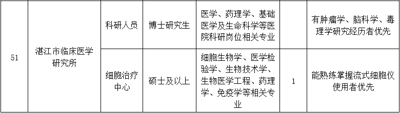 二、醫(yī)技藥研護崗位9