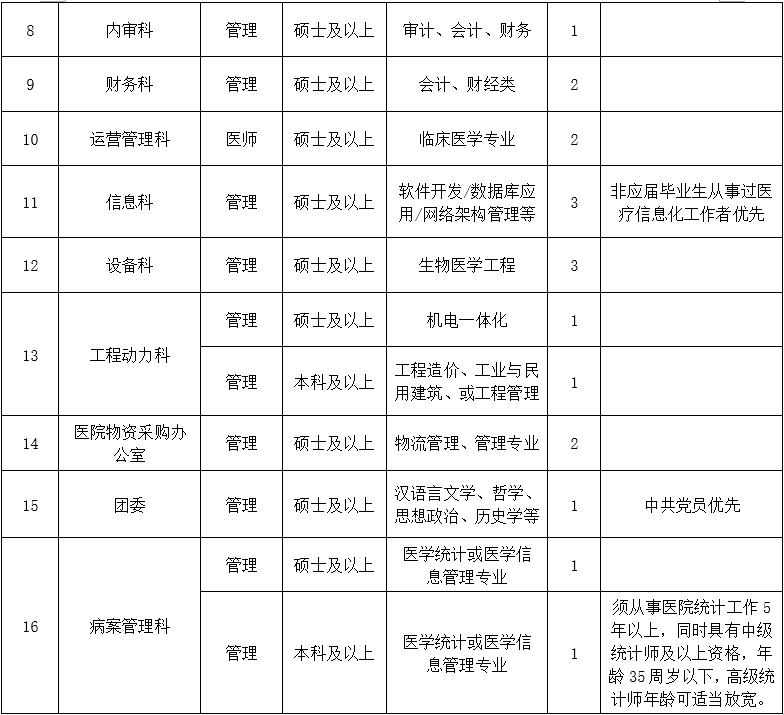 三、行政后勤崗位1