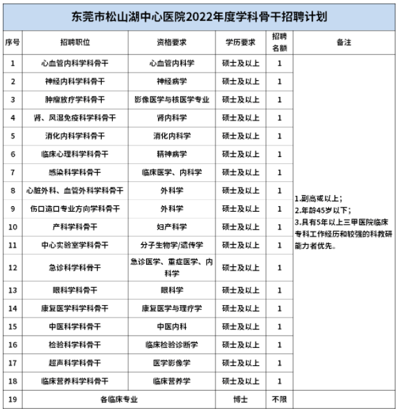 骨干人才