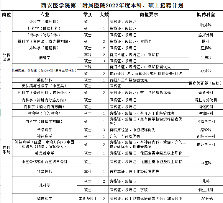 本科、碩士招聘