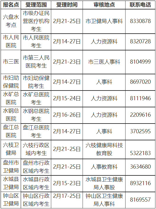 六盤水2022年各報(bào)名點(diǎn)受理范圍、時(shí)間及聯(lián)系電話