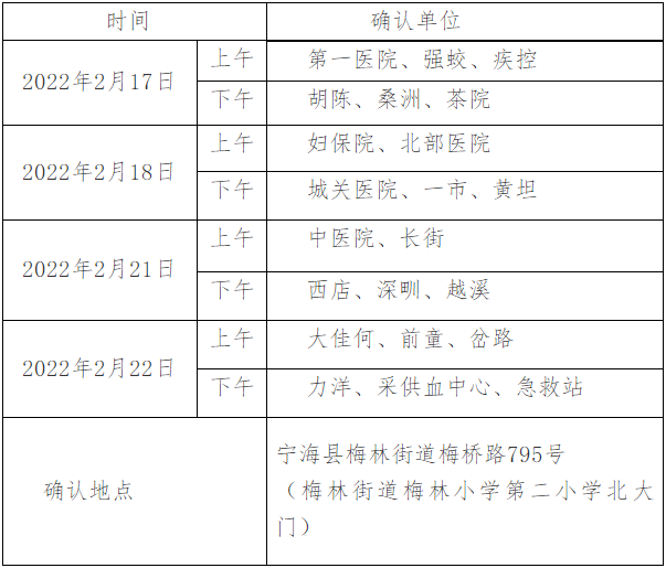 現(xiàn)場確認時間安排表寧?？h考點