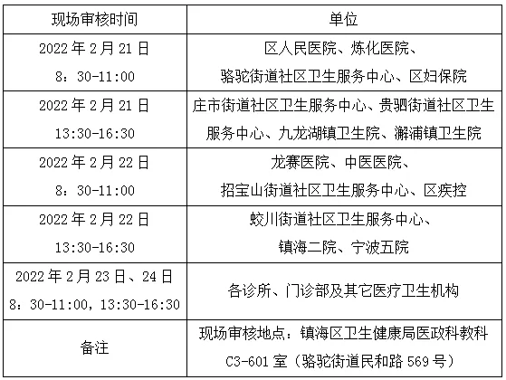 鎮(zhèn)海區(qū)2022年醫(yī)師資格考試報名現(xiàn)場審核安排表