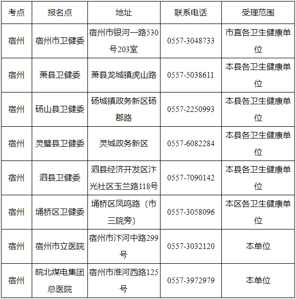 宿州現(xiàn)場審核聯(lián)系電話