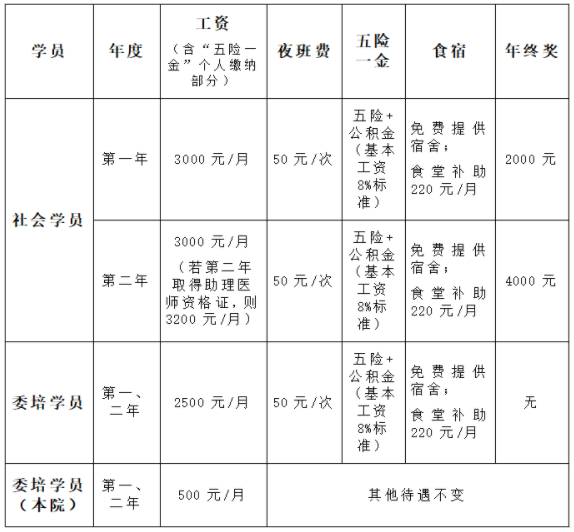 學(xué)員待遇