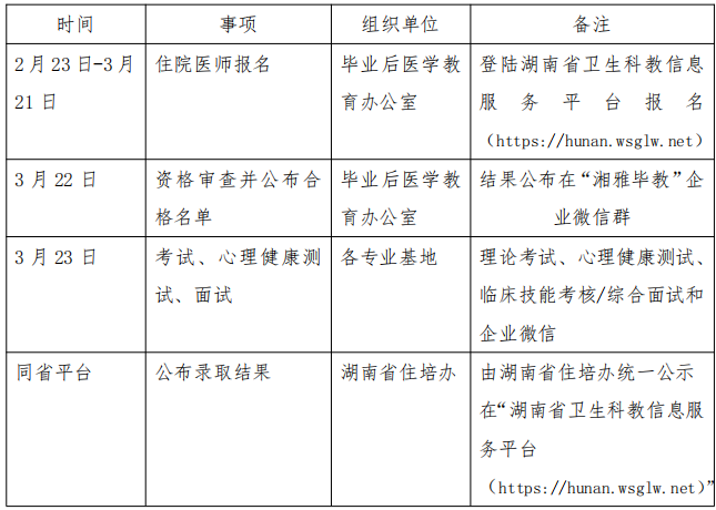 中南大學(xué)湘雅醫(yī)院 2022 年度住院醫(yī)師規(guī)范化培訓(xùn)招錄時間安排