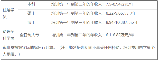 成都市第三人民醫(yī)院2022年住院醫(yī)師及助理全科醫(yī)師規(guī)范化培訓(xùn)報名收入