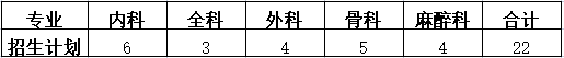 南華大學(xué)附屬南華醫(yī)院2022年住院醫(yī)師規(guī)范化培訓(xùn)招生計(jì)劃