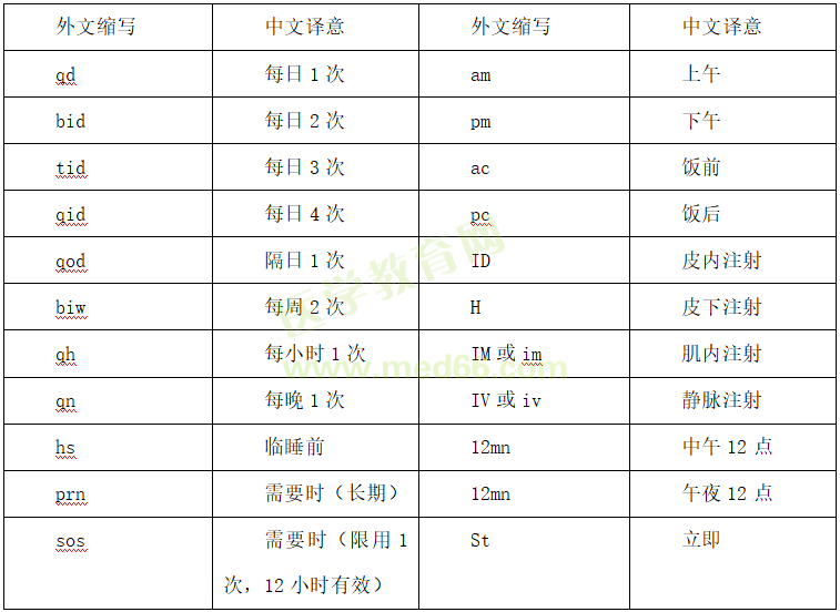 醫(yī)院常用的外文縮寫及中文譯意