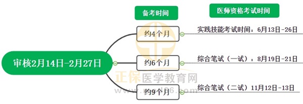 醫(yī)師資格考試時(shí)間