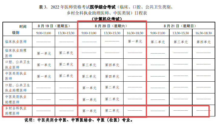 鄉(xiāng)村全科助理醫(yī)師筆試考試時(shí)間