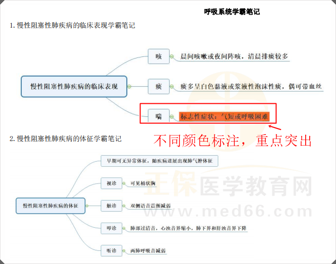 臨床醫(yī)師思維導(dǎo)圖