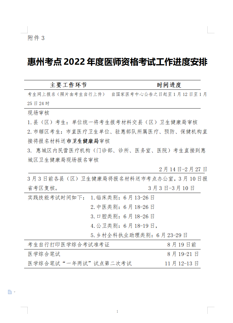 惠州考點醫(yī)師資格考試報名安排