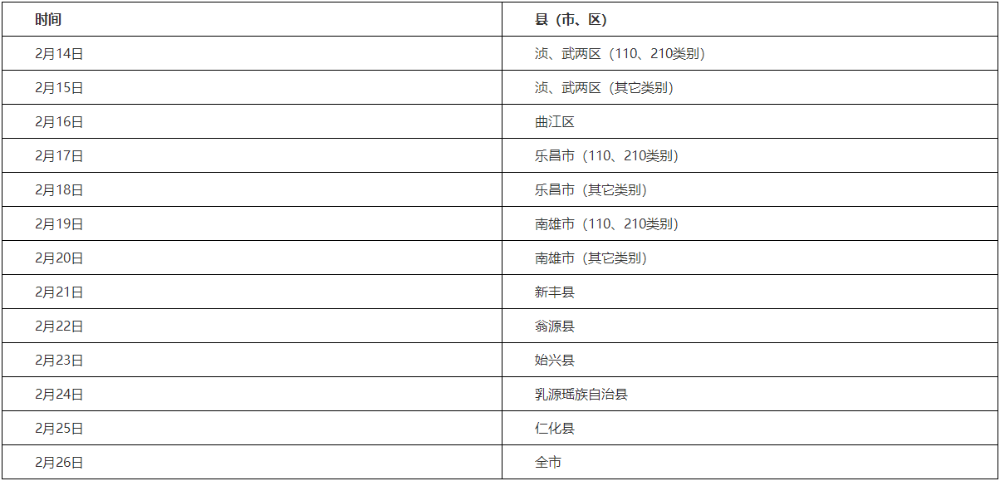 韶關(guān)各縣（市、區(qū)）考生現(xiàn)場(chǎng)報(bào)名審核時(shí)間安排如下