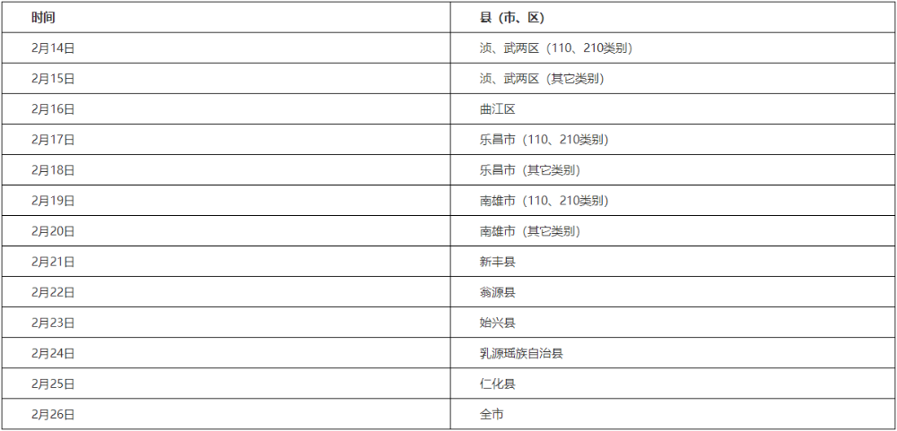 韶關(guān)各縣（市、區(qū)）考生現(xiàn)場(chǎng)報(bào)名審核時(shí)間安排如下