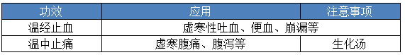 炮姜 炮姜
