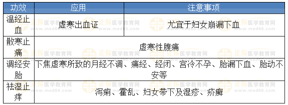 艾葉 艾葉