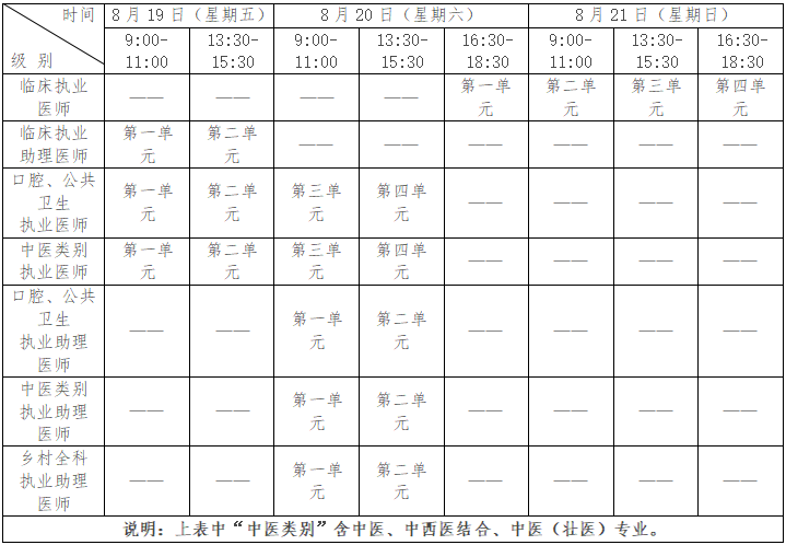 醫(yī)師資格考試醫(yī)學(xué)綜合考試均為計(jì)算機(jī)化考試時(shí)間安排2022