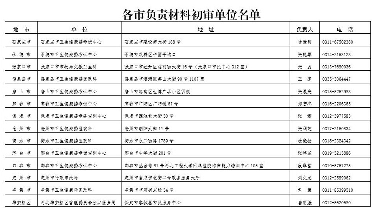 河北各市指定的現(xiàn)場(chǎng)審查屬地管理機(jī)構(gòu)信息