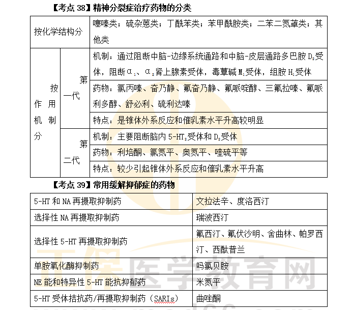 藥學(xué)職稱