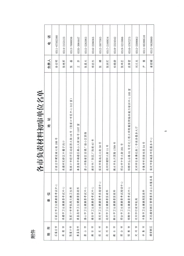 河北考區(qū)2022年上半年醫(yī)師執(zhí)業(yè)注冊考核報名工作通知5