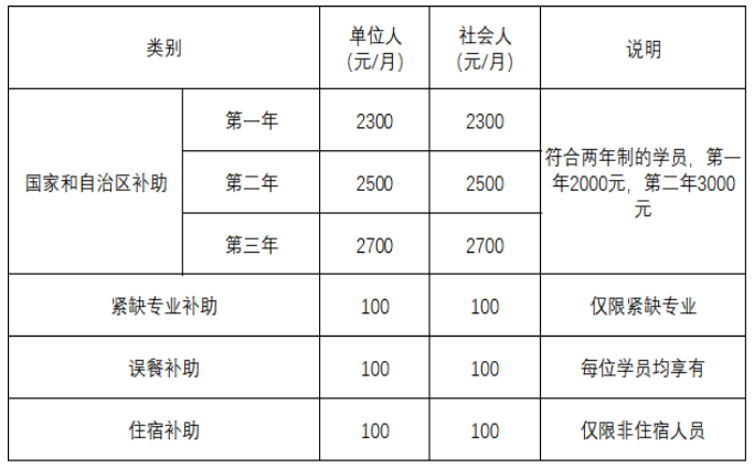 補助