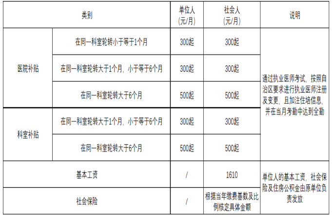 基地補貼