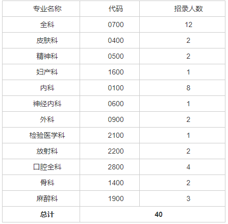 招收計(jì)劃