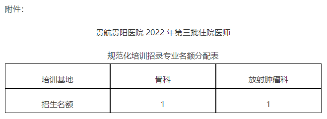 配表