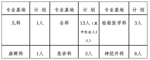 分配表