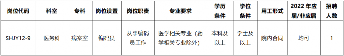 崗位表