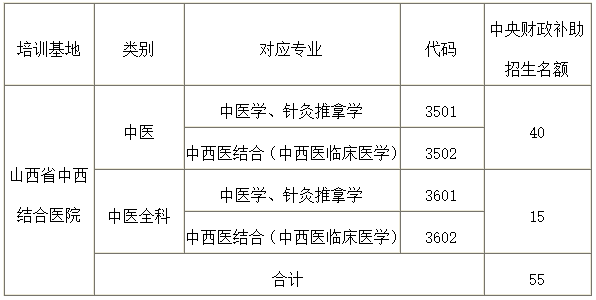 招生計劃表