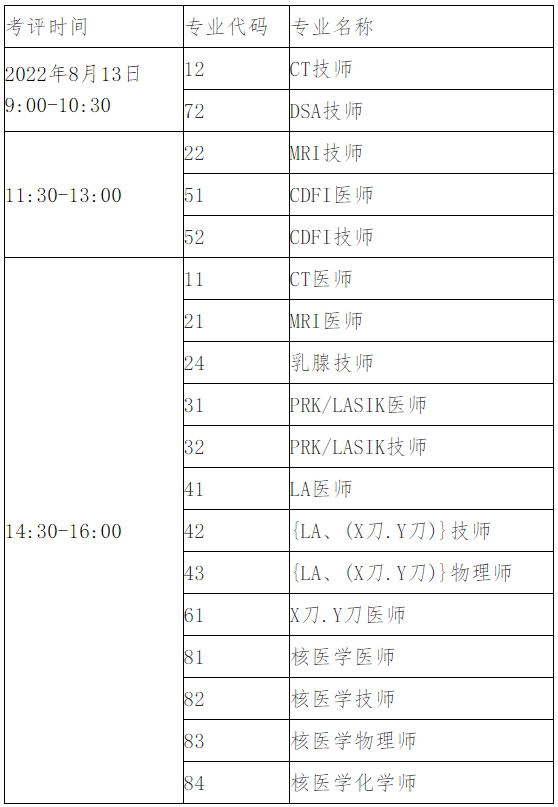 考試時間