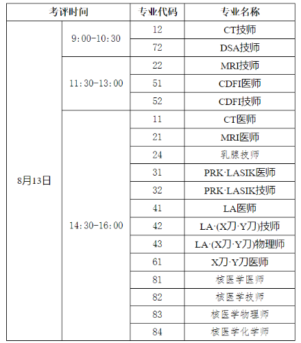 考試時間1