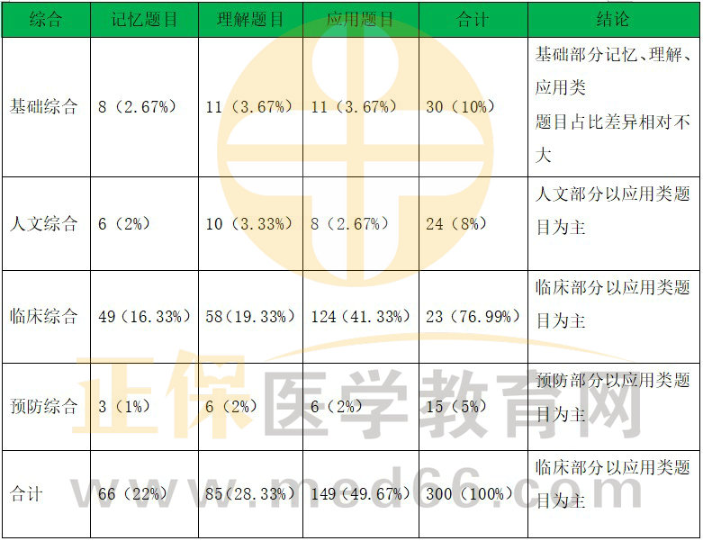 分布