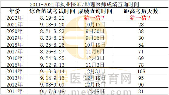 成績公布時間