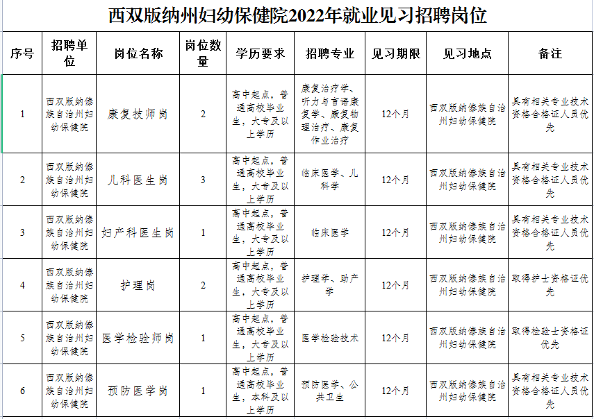 崗位表