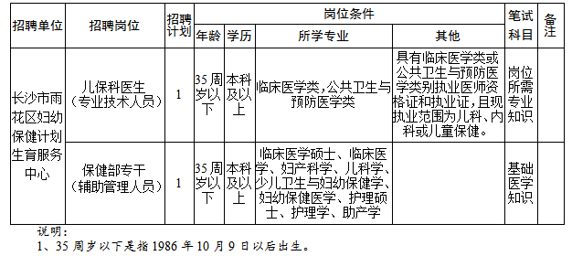 崗位表