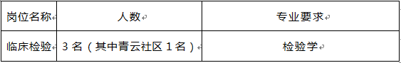 檢驗崗位及專業(yè)要求